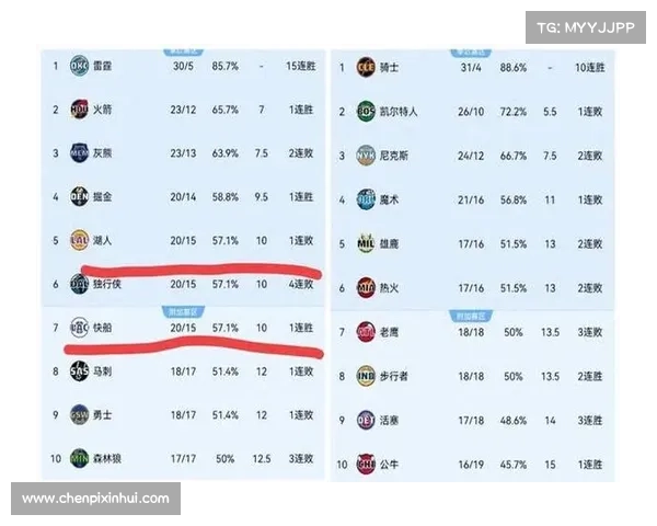 NBA历史球队单场最低得分排行榜,76人被虐排第几? NBA历史球队单场最低得分排行榜,76人被虐排第几?