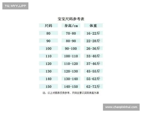 「超全」童装尺码对照表，还不会的看这里（建议收藏）
